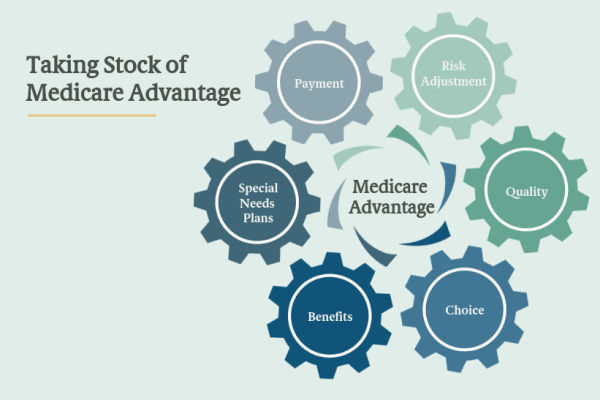 Finding the Most Cost-Effective Medicare Advantage Plan for 2024
